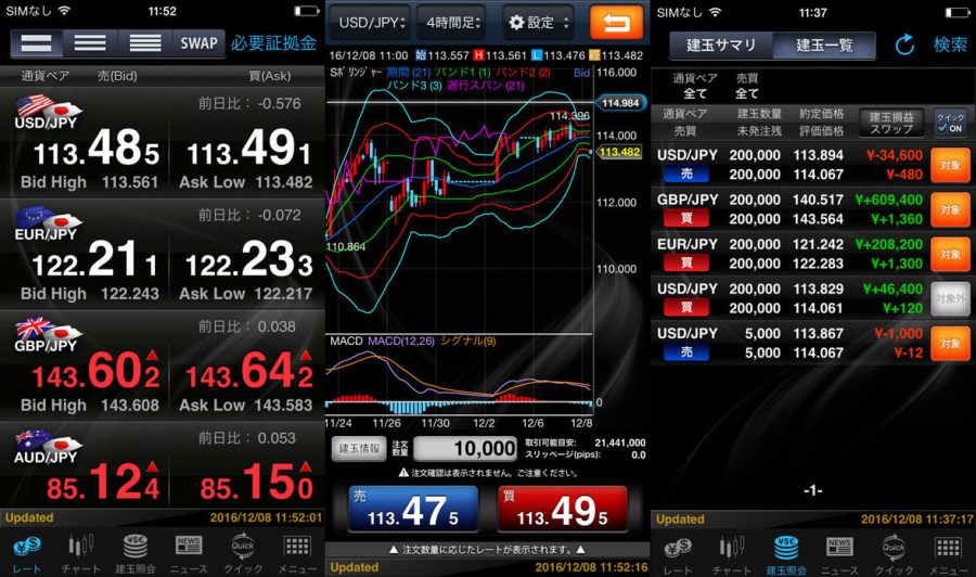 マネックスfxの評判 実際に使ってみた評価 プレミアム口座 Fx初心者が失敗しない始め方 マネフル