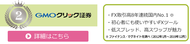 Fxのスリッページとは おすすめの許容スリップ設定はどれくらい Fx初心者が失敗しない始め方 マネフル